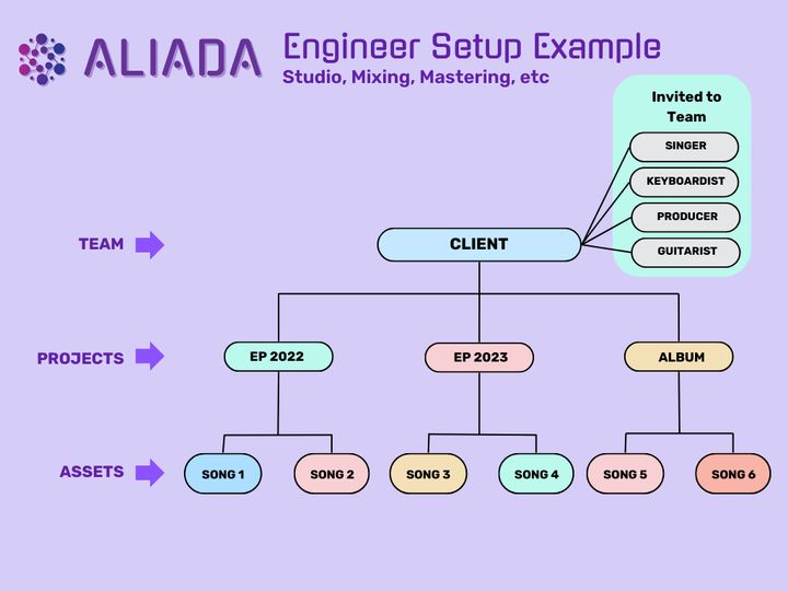 Engineer Aliada Create Setup